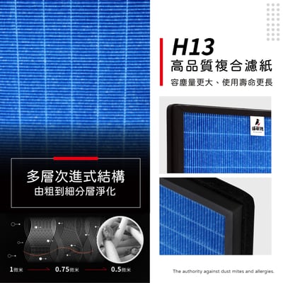 蟎著媽 濾網 適 Electrolux 伊萊克斯 除濕機 300/500系列 EDH12TRBD2 EDH10TRBW18