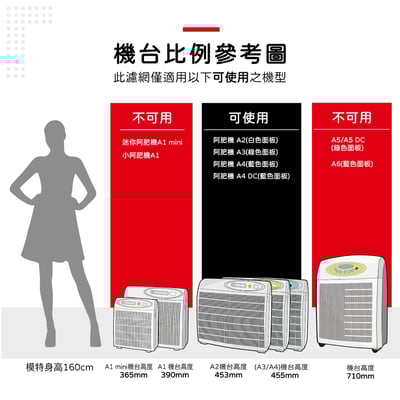 【蟎著媽】濾網  適用  Opure 臻淨 A2 A3 A4 空氣清淨機 集塵HEPA除臭顆粒碳 濾網3