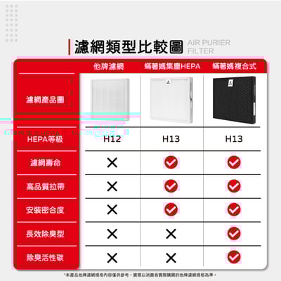 蟎著媽 濾網 適用 3M 淨呼吸 超舒淨型 空氣清淨機 FA-M12 M12-F3