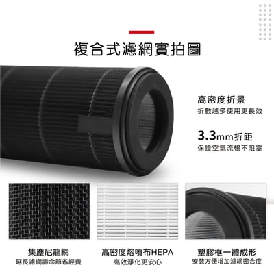 蟎著媽  濾網 適 小米 米家車用清淨機 濾心 CZJHQ02RM  空氣清淨機 車用6