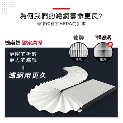 【蟎著媽】SHARP 夏普 KC-JE70T-N 空氣清淨機 FZ-E70HFE FZ-E70DFE 濾網8
