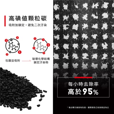 【蟎著媽】 濾網 適用   Coway 濾網 AP-1008 AP-1009CH AP1009CH7