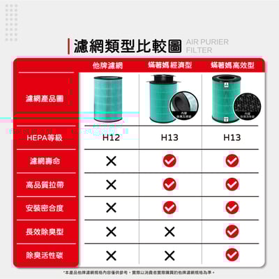蟎著媽 濾網 適用 百慕達 BALMUDA 空氣清淨機 EJT-1100SD 1150SD S200 AirEngine2