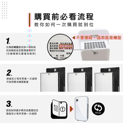 【蟎著媽】濾網  飛利浦 PHILIPS AC4014 AC4014/80 AC4144 AC4143 空氣清淨機2