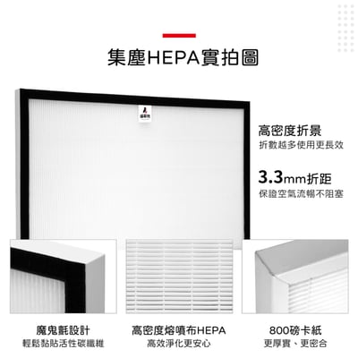 【蟎著媽】 濾網   適用 Honeywell 空氣清淨機 HAP-16600-TWN 尚朋堂 SA-2285E6