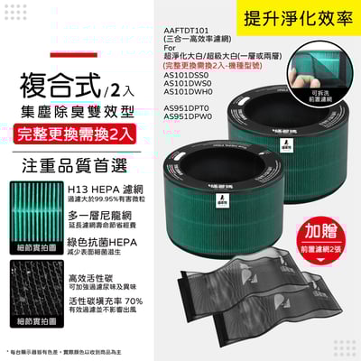 【蟎著媽】 濾網 適用 LG 樂金 超級大白  AS551 AS101 AS601 AS651 AS951 超級大白 空氣清淨機 AAFTDT101 濾網14