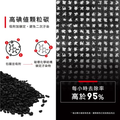 蟎著媽  濾網 適用 安麗 AMWAY 車用空氣清淨機 Atmosphere Drive6