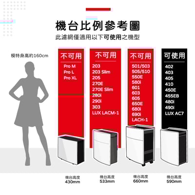 【蟎著媽】濾網 適用  Blueair 403 405 450E 480i 490i 樂智 LUX AC7 空氣清淨機2