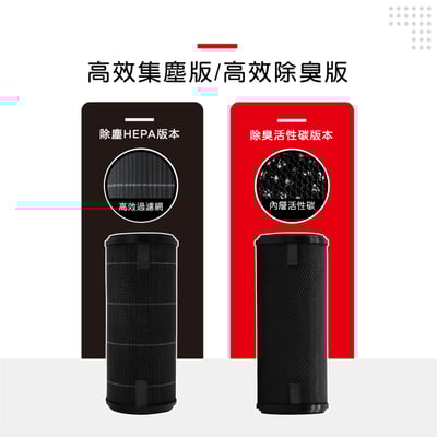 蟎著媽  濾網 適 小米 米家車用清淨機 濾心 CZJHQ02RM  空氣清淨機 車用4