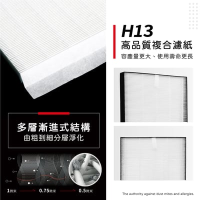 蟎著媽 濾網 適 夏普 FZ-E55DF FZ-E55HF KI-FX55-W KI-EX55-W 空氣清淨機5