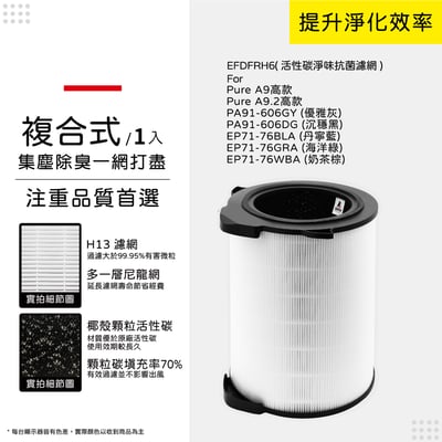 適用 Electrolux 伊萊克斯 Pure A9 高款 PA91-606GY DG EP71-76WBA BLA GRA 空氣清淨機 濾網13