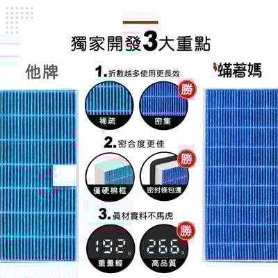 蟎著媽濾網 適用 Electrolux 伊萊克斯 除濕機 700系列 ED1671DC WC EDH14TRBD2 W212
