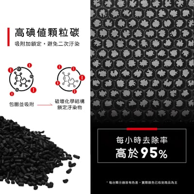 適用 POIEMA One / SGT550 / SGT550SE 空氣清淨機 K-FA06Y  K-DE17Y 奈米催化濾網5