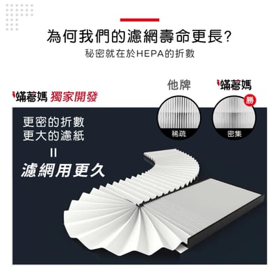 【蟎著媽】濾網 適用 Honeywell HPA030WTW HHT270WTWD1 HRF-201B 空氣清淨機6