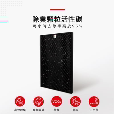 【蟎著媽】濾網 適用Amway 安麗 第一代空氣清淨機E-2526-T 專用濾網組(HEPA1片+顆粒活性碳1片)6