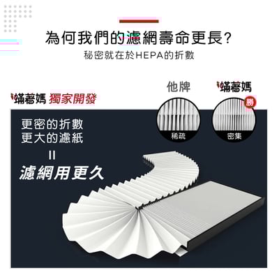 【蟎著媽】 現貨  濾網 適 夏普 SHARP FZ-E30XT D30T FUD30T FU-D30T-W FU-E30T-W8