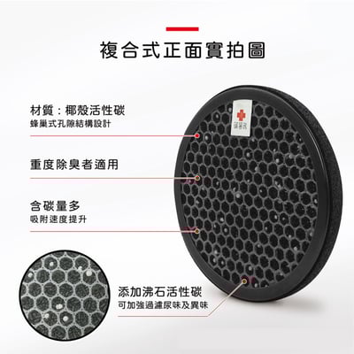 【蟎著媽】  濾網 濾網 適用 韓國 小漢堡 Health Banco 空氣清淨機 HB-R1BF20256