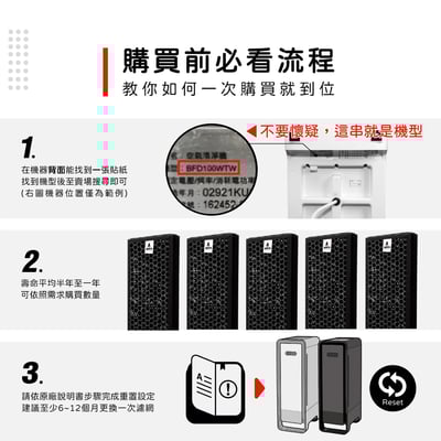 【蟎著媽】 濾網  適用 Braun百靈 SensorAir BFD104BTW BFD100WTW 空氣清淨機3