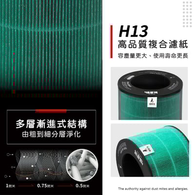 適用 LG 樂金 AeroSpeaker AS201SHU0 小蘑菇 空氣清淨機 濾網 濾芯 濾心 耗材5