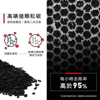 蟎著媽 濾網 適用 3M FD-Y60L 6公升雙效空氣清淨除溼機 濾網 濾芯7