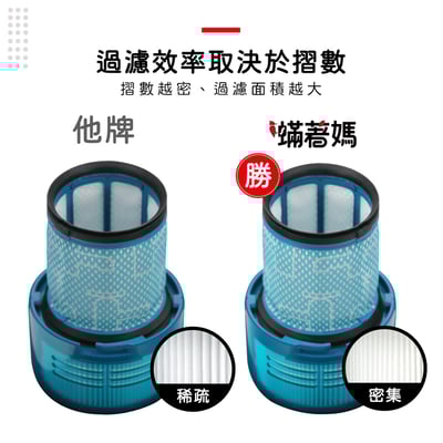 適用Dyson戴森 V12 V12s Detect Slim Absolute Clean Fluffy 集塵濾網 971517-014