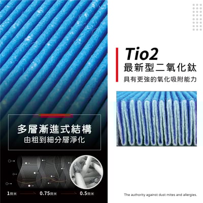 【蟎著媽】濾網 適用 大金 DAIKIN 脫臭活性碳 空氣清淨機 MC809SC MC80LSC MC75LSC4