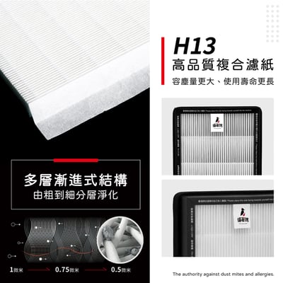 【蟎著媽】 濾網 台製不發酸 適用 3M FA-E180 空氣清淨機 濾網 U300-F U300-ORF7