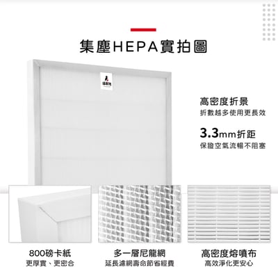 【蟎著媽】濾網 適用 3M 超濾淨 FAP03 CHIMSPD-03UCRC 空氣清淨機 16坪大坪數 CHIMSPD-03UCF8