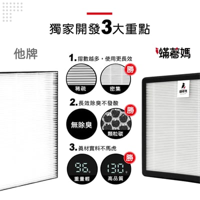 蟎著媽 濾網 適用 3M FD-Y60L 6公升雙效空氣清淨除溼機 濾網 濾芯9