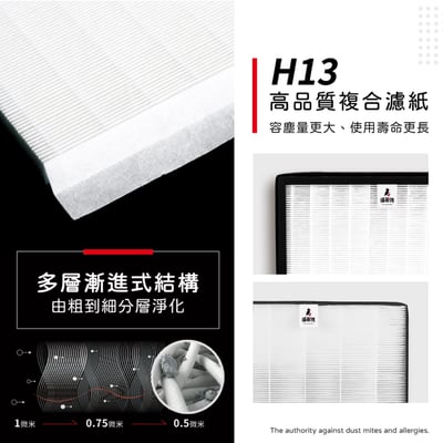 蟎著媽 濾網 適用 3M 空氣清淨機 FD-Y160L FD-Y180L FD-Y200L Y200-F6