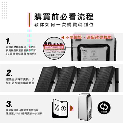 蟎著媽 濾網 含RFID晶片 適 Blueair 7系列 小台款 7410i 7440i 7470i 空氣清淨機 74003