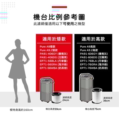 【蟎著媽】濾網 適用 伊萊克斯Electrolux  Pure A9 空氣清淨機 PA91-406GY PA91-606GY RFID4