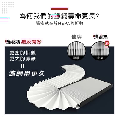 蟎著媽  濾網 適 PHILIPS飛利浦 AC0819 AC0819/80 AC0850 AC0850/81 空氣清淨機濾網5