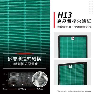 【蟎著媽】濾網 適用 Coway 格威 AP-1019c 白色 粉色 綠色 積木機 玩美雙禦 空氣清淨機2