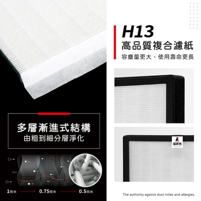 蟎著媽 濾網 適用 拓勤G-Plus Gplus 小白 FA-B001 FAB001 國民 防蚊 空氣清淨機7