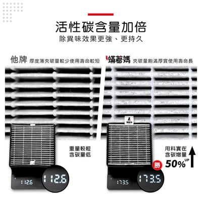 【蟎著媽】濾網 適用  3M  FA-Z40 極淨化空氣清淨機 Z40-F8