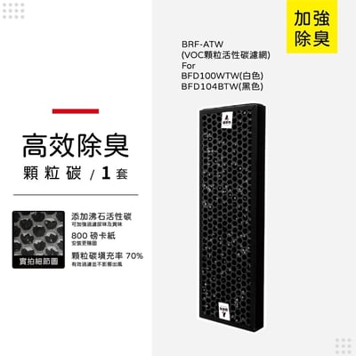 【蟎著媽】 濾網  適用 Braun百靈 SensorAir BFD104BTW BFD100WTW 空氣清淨機10