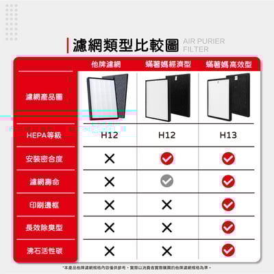 【蟎著媽】  濾網 適用 Honeywell 空氣清淨機  HPA710 HPA-710WTW HPA-710WTW3