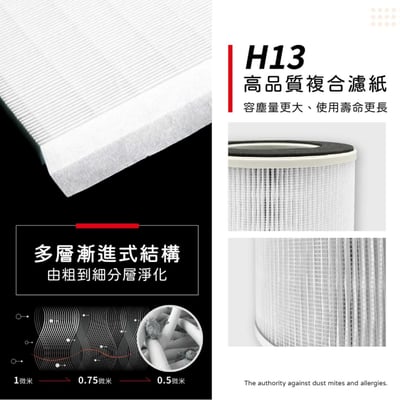 蟎著媽  濾網 適用 SABA SA-HX03 SA-HX05  空氣清淨機6