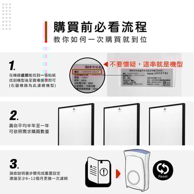 【蟎著媽】濾網 適用 3M 超濾淨 FAP03 CHIMSPD-03UCRC 空氣清淨機 16坪大坪數 CHIMSPD-03UCF4