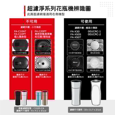 【蟎著媽】濾網適 3M 超濾淨 空氣清淨機 靜音款 靜炫款 淨巧型 FA-X30 FA-X50S 00UCRC-14