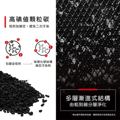 適用 伊萊克斯 Pure A9 A9.2 矮款 EP71-56WBA BLA GRA 空氣清淨機 EFDFRH4 濾網8