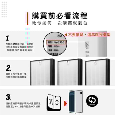 蟎著媽 濾網 適用 3M 全效型空氣清淨機 FA-S500  S500-CF S5002