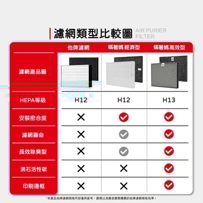 蟎著媽 濾網 適用 國際牌 Panasonic  F-Y20JH F-Y26JH F-Y32EH F-Y32GH F-Y32JH F-Y36J5