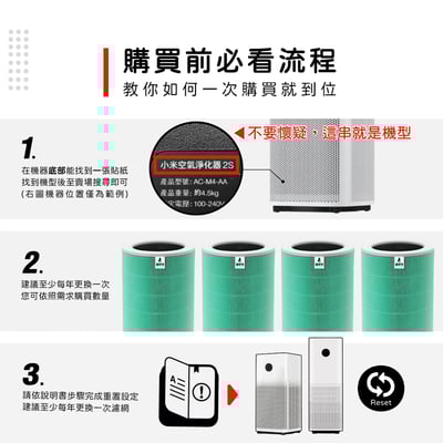 蟎著媽  濾網 適用 小米 空氣清淨機 一代 1代 2代 二代 2S 三代 Pro2