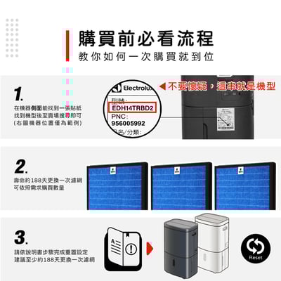 蟎著媽濾網 適用 Electrolux 伊萊克斯 除濕機 700系列 ED1671DC WC EDH14TRBD2 W24