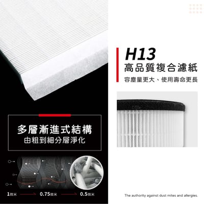 蟎著媽  濾網 適 奇美 CHIMEI AP-04SRH1 AP-04SRGA AP-04SRH1 空氣清淨機 不發酸新配方9