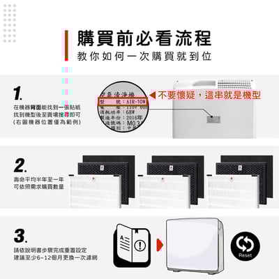 蟎著媽 濾網   適用 佳醫 超淨 AIR10W AIR-10W 空氣清淨機 SF-10  HEPA-10  CO-102