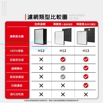 適用 Sharp 夏普  DW-CS12FT-S 12公升自動除菌離子空氣清淨除濕機 好市多4