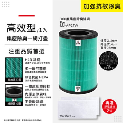 蟎著媽 濾網 適用 無印良品 空氣清淨機 MJ AP1TW 360 集塵脫臭濾網 濾網 濾心11